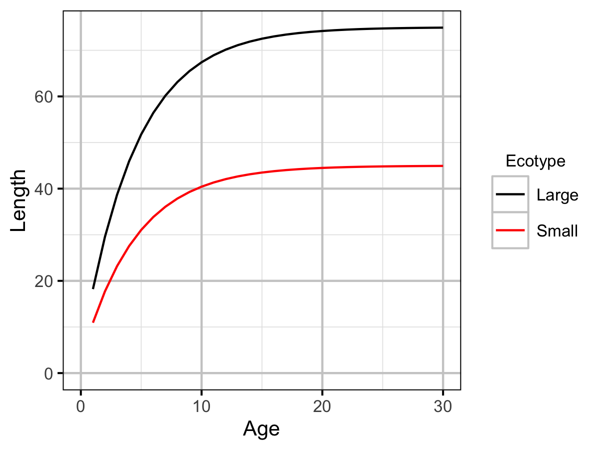 figures/yield/AgeLength.png