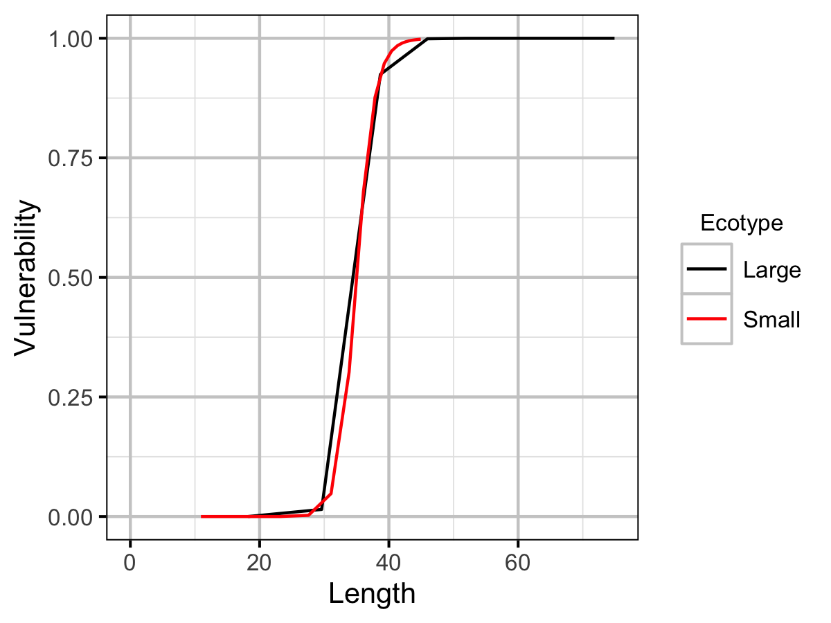 figures/yield/LengthVulnerability.png