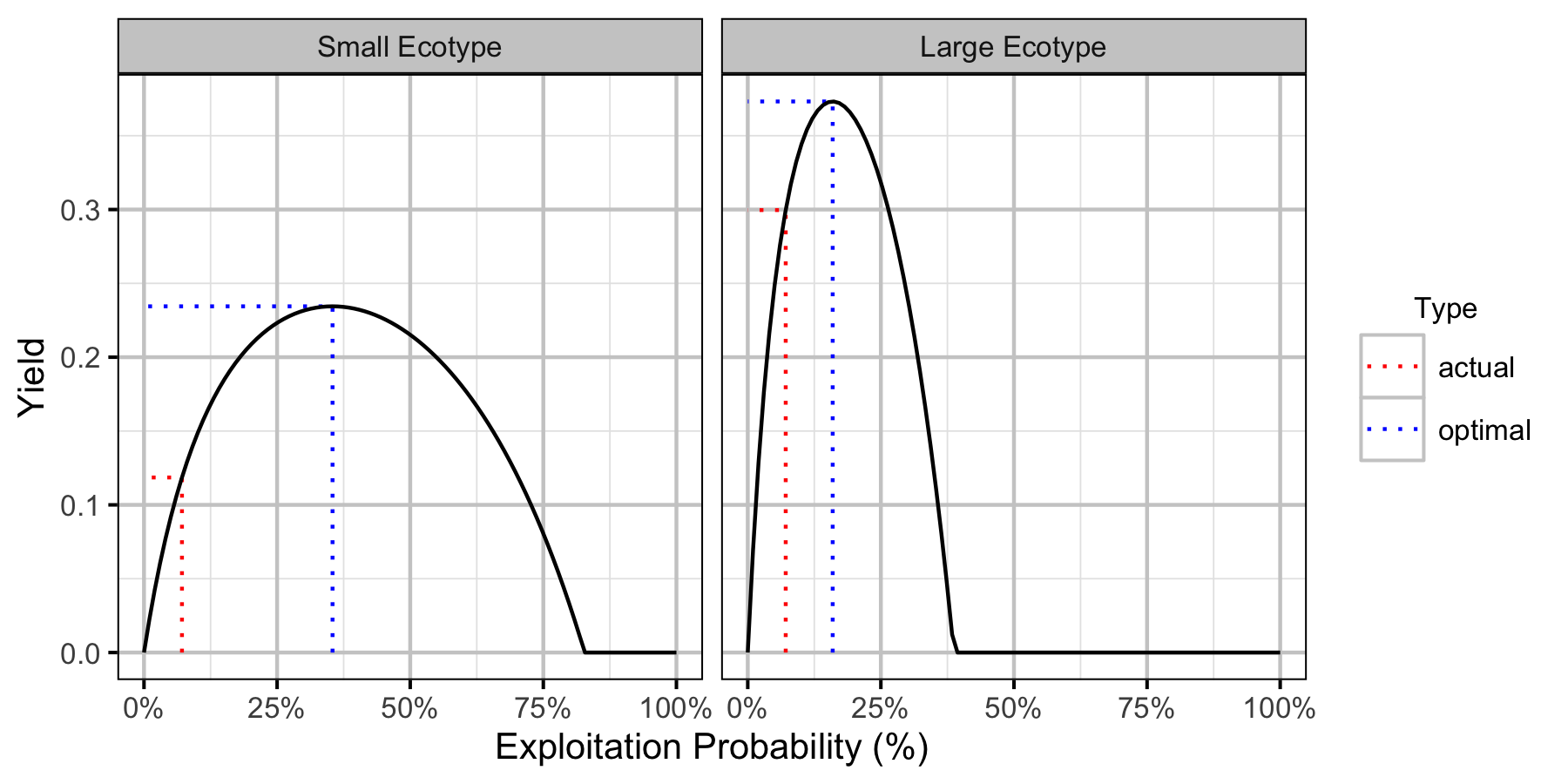 figures/yield/Yield.png