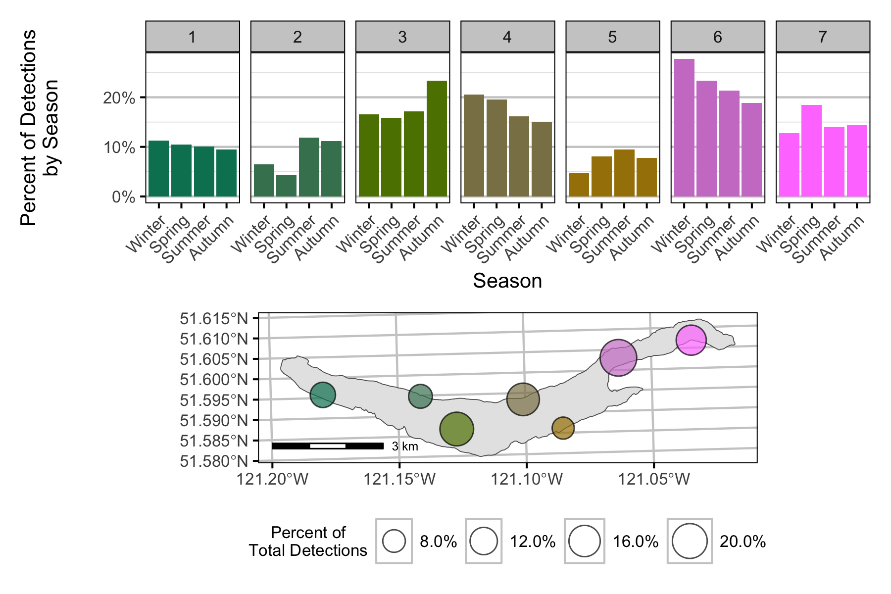 figures/detection/DetectionSeason.png