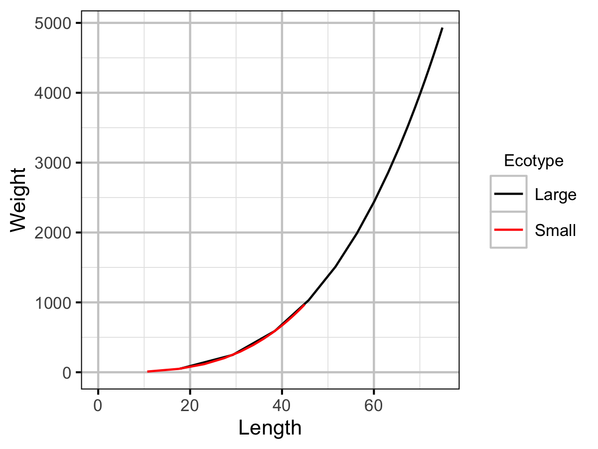 figures/yield/AgeWeight.png