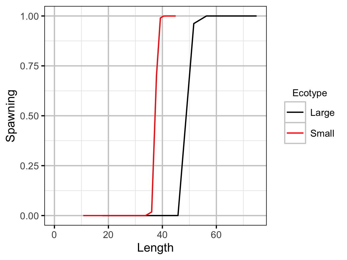 figures/yield/LengthSpawning.png