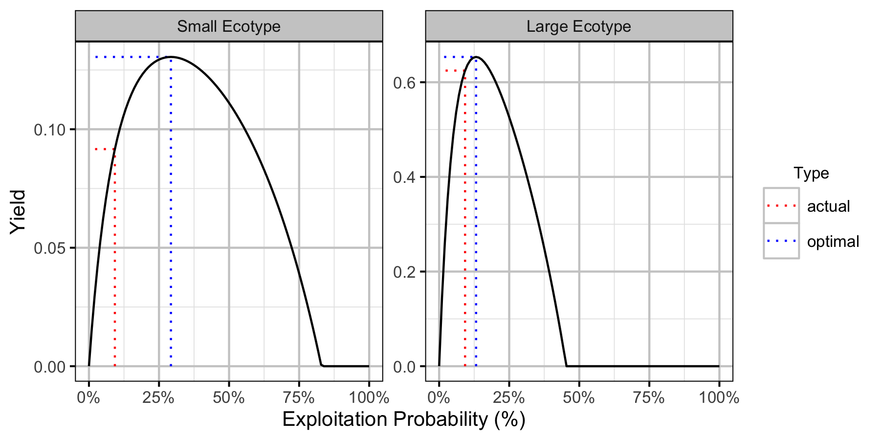 figures/yield/Yield.png