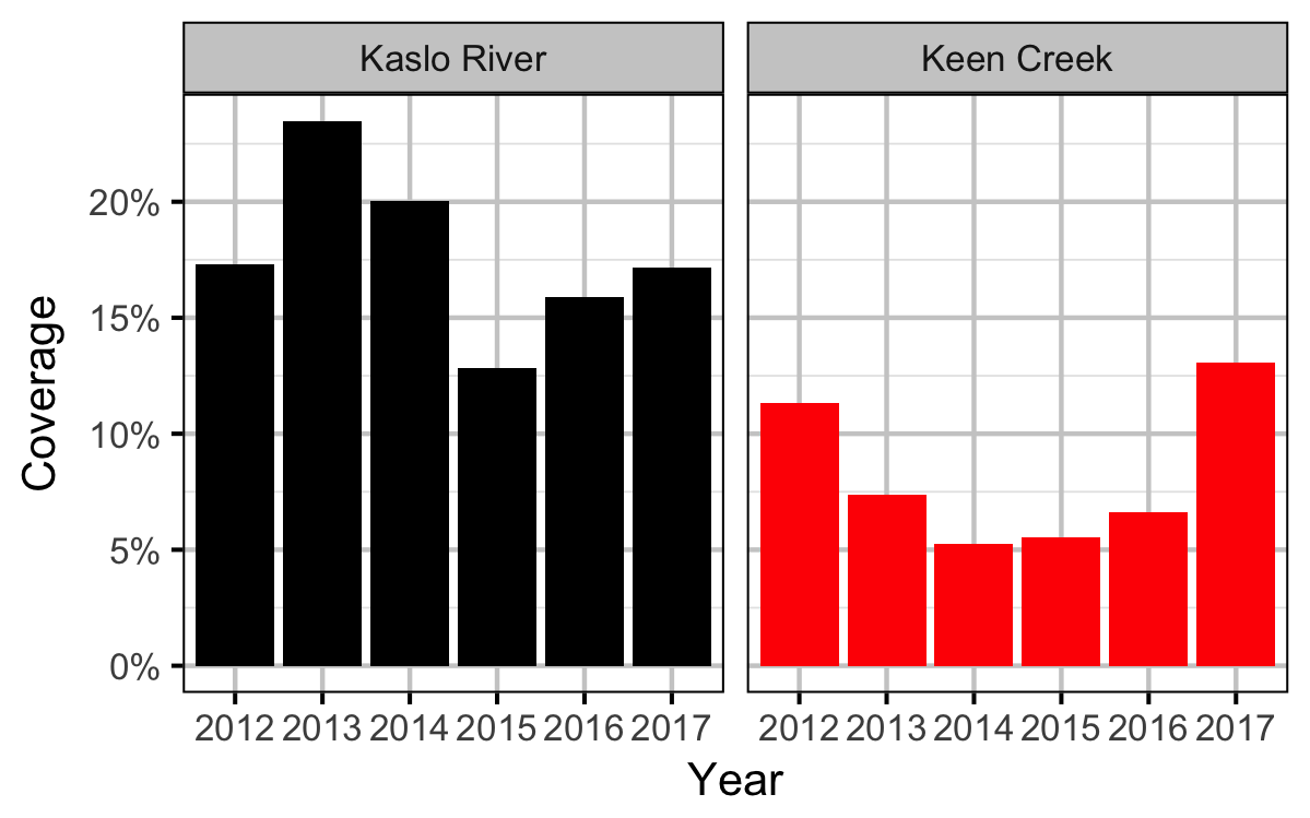 figures/density/jmb/coverage.png