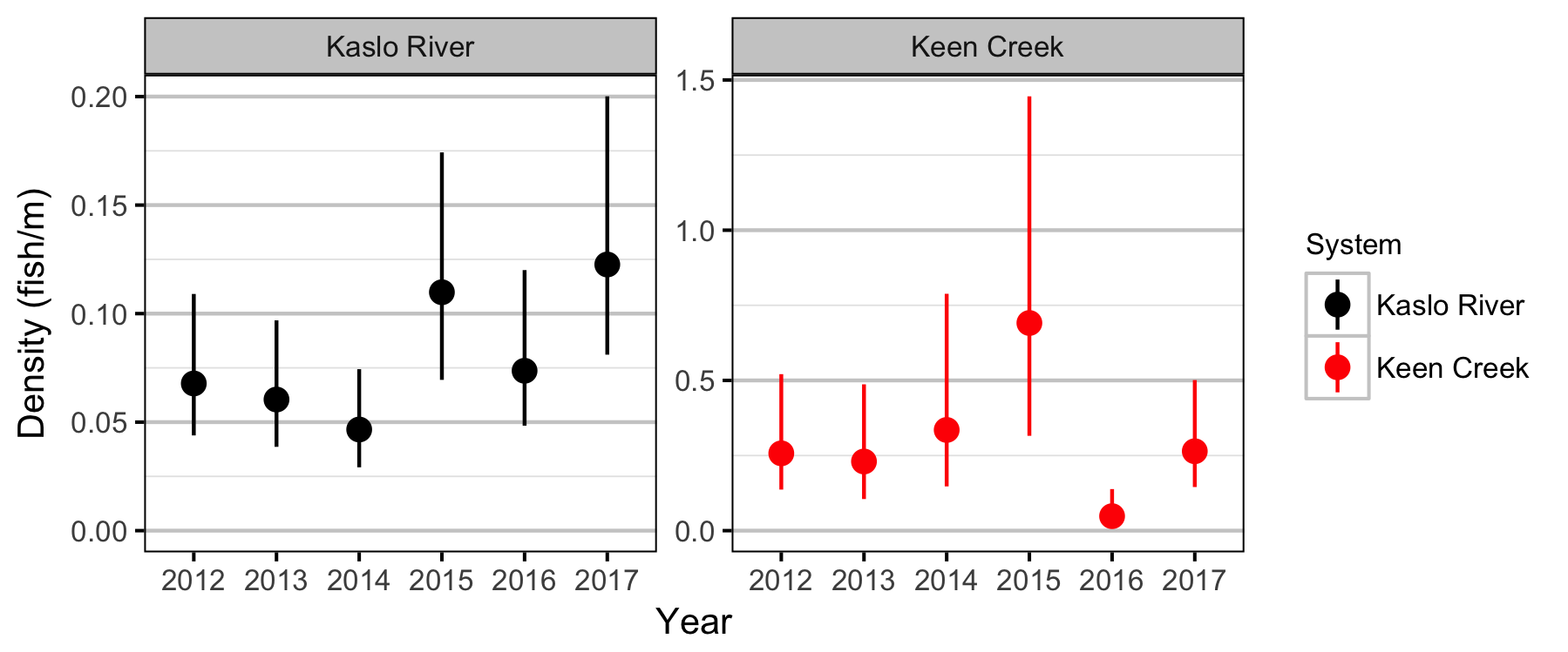 figures/density/jmb/year.png