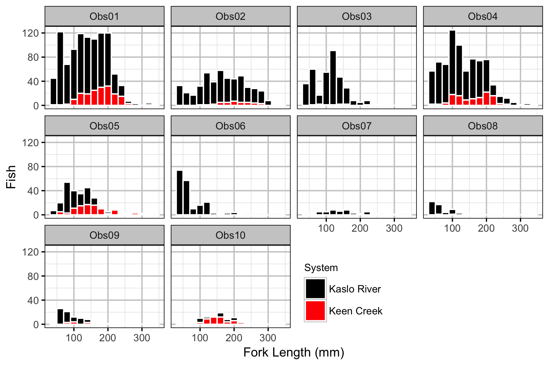 figures/fish/count.png