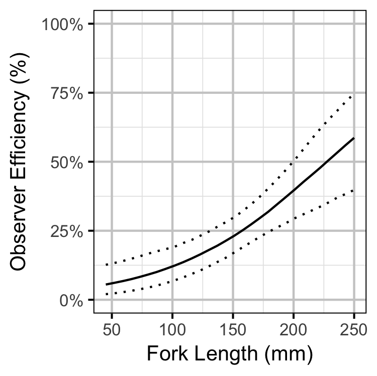 figures/observer/jmb/length.png