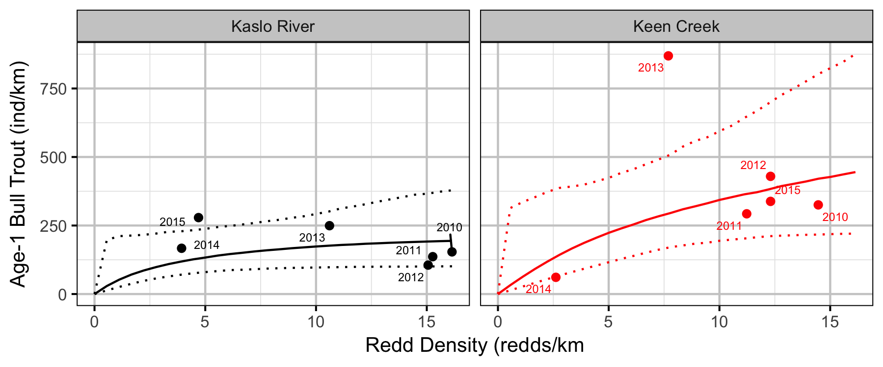 figures/redds/jmb/stock.png