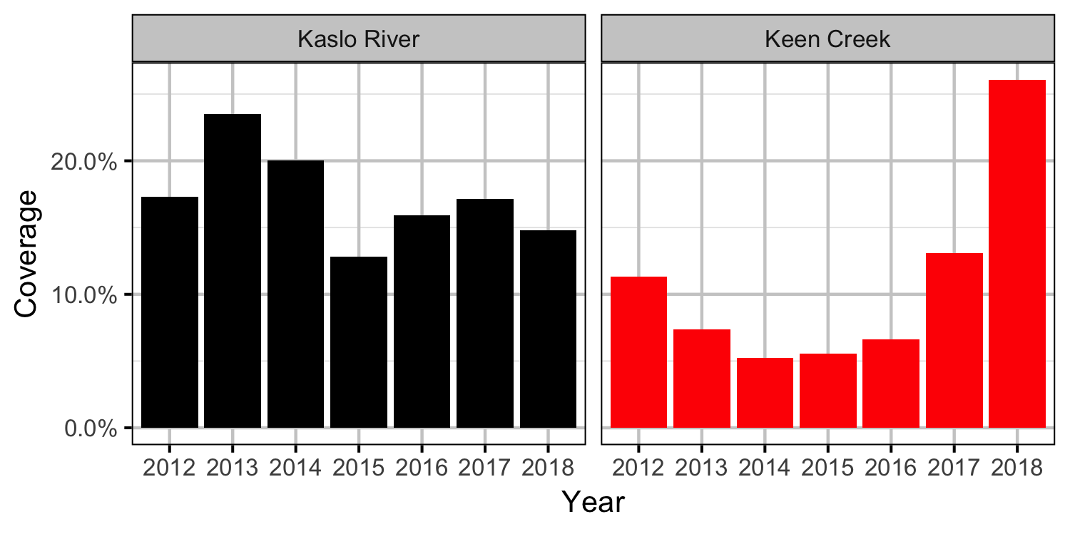 figures/density/jmb/coverage.png