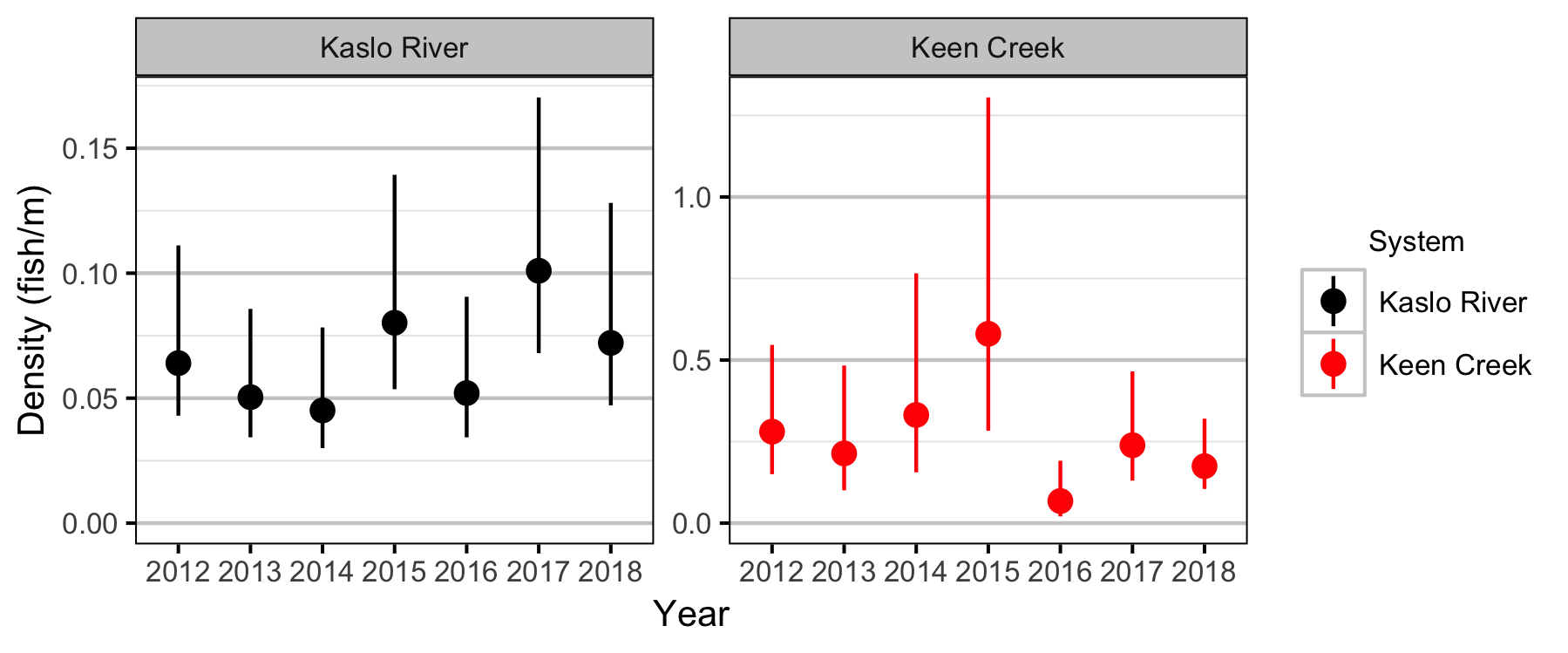 figures/density/jmb/year.png