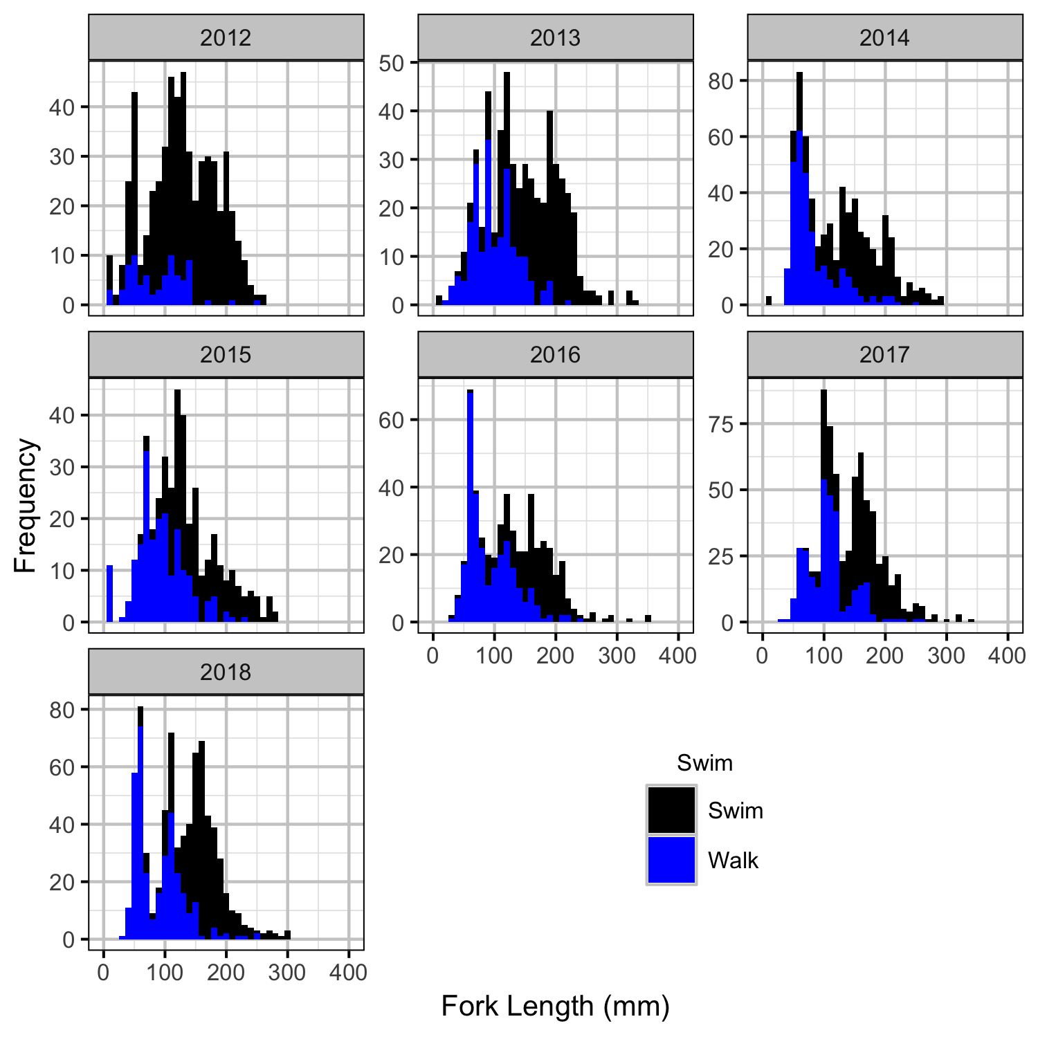 figures/length/corrected.png