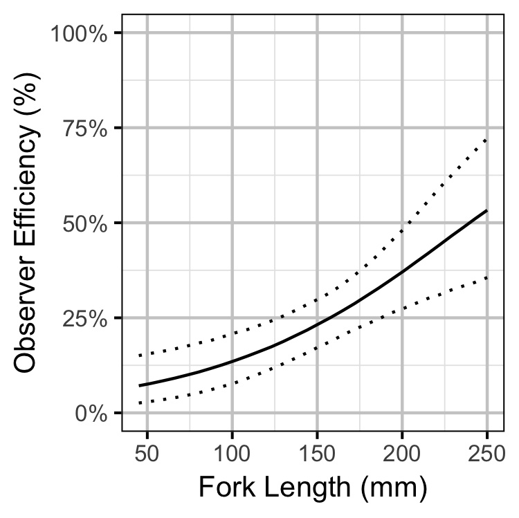 figures/observer/jmb/length.png