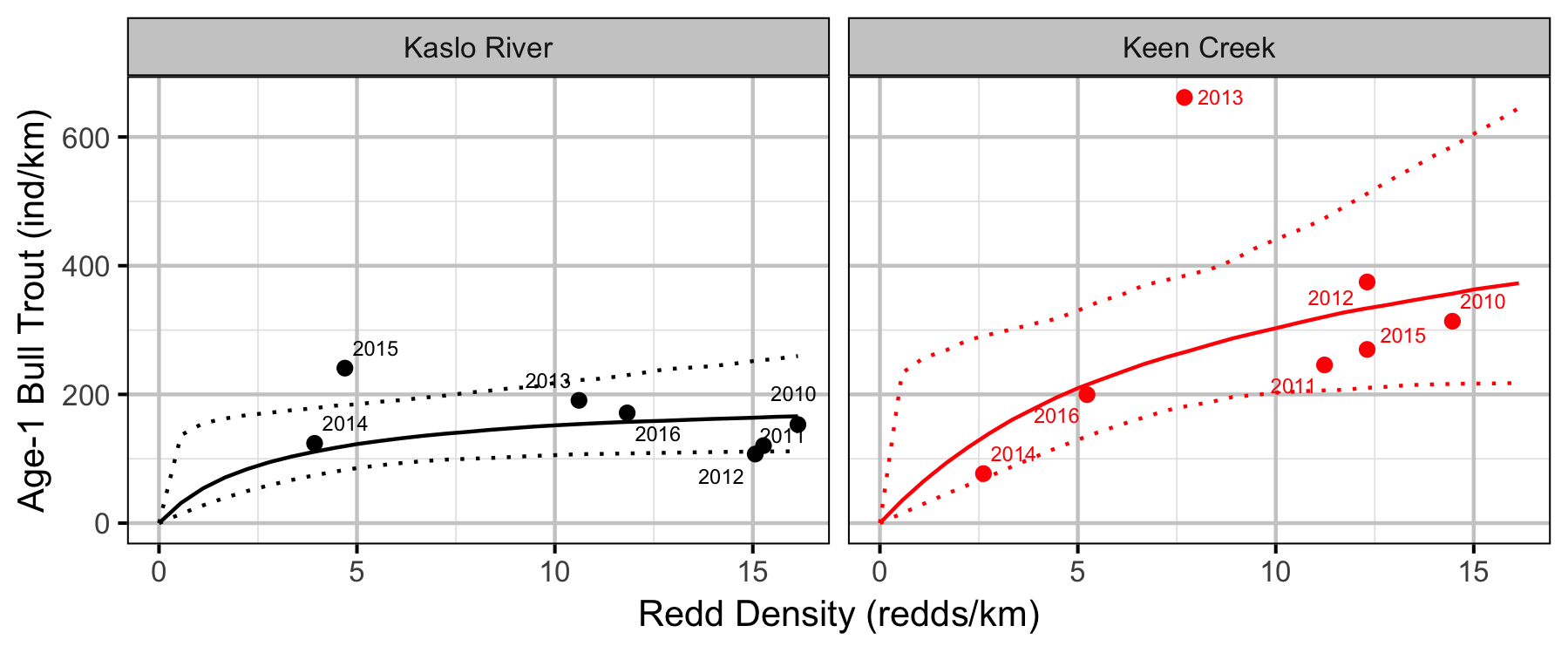 figures/redds/jmb/stock.png