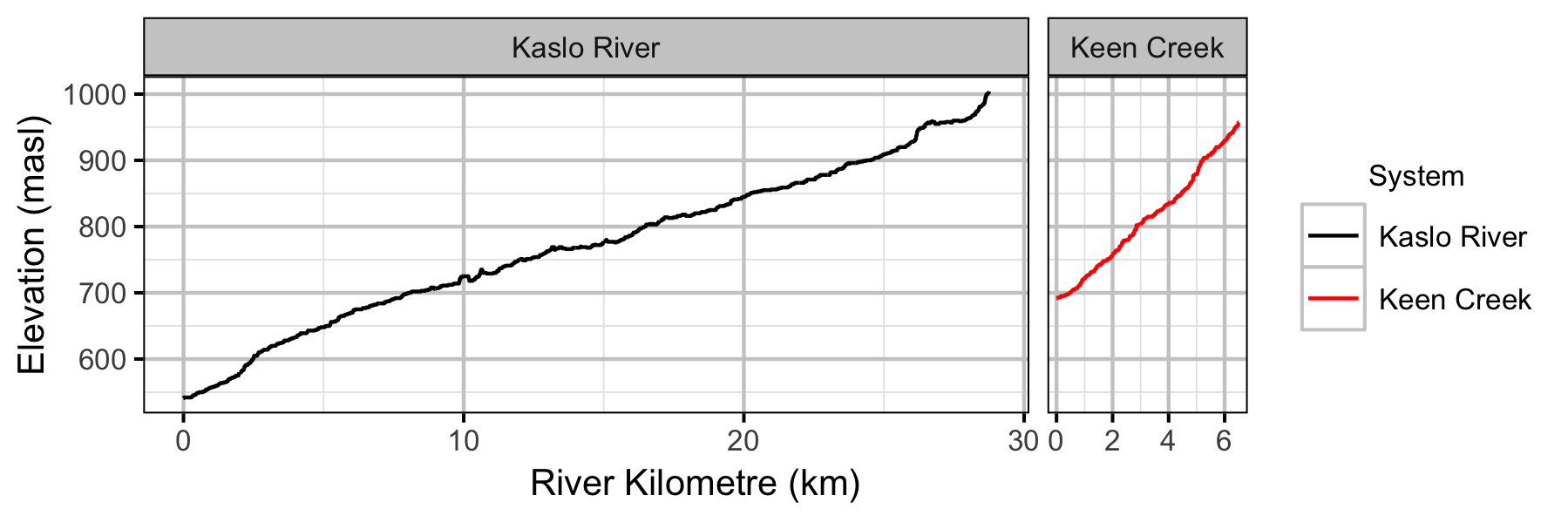 figures/rkm/elevation.png