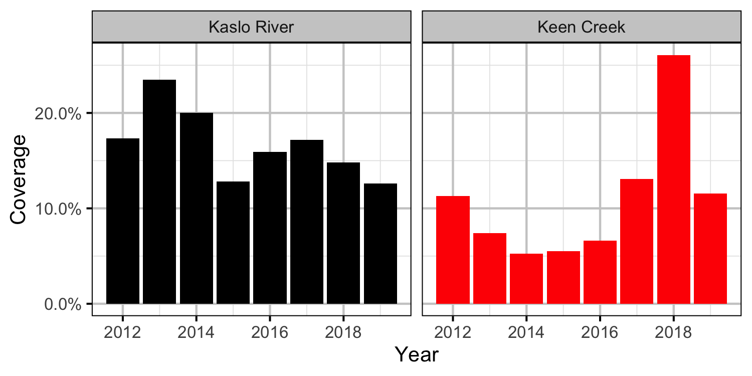 figures/density/jmb/coverage.png