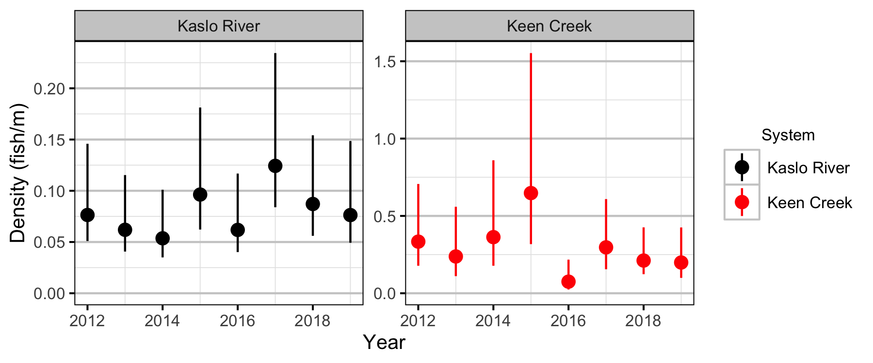 figures/density/jmb/year.png