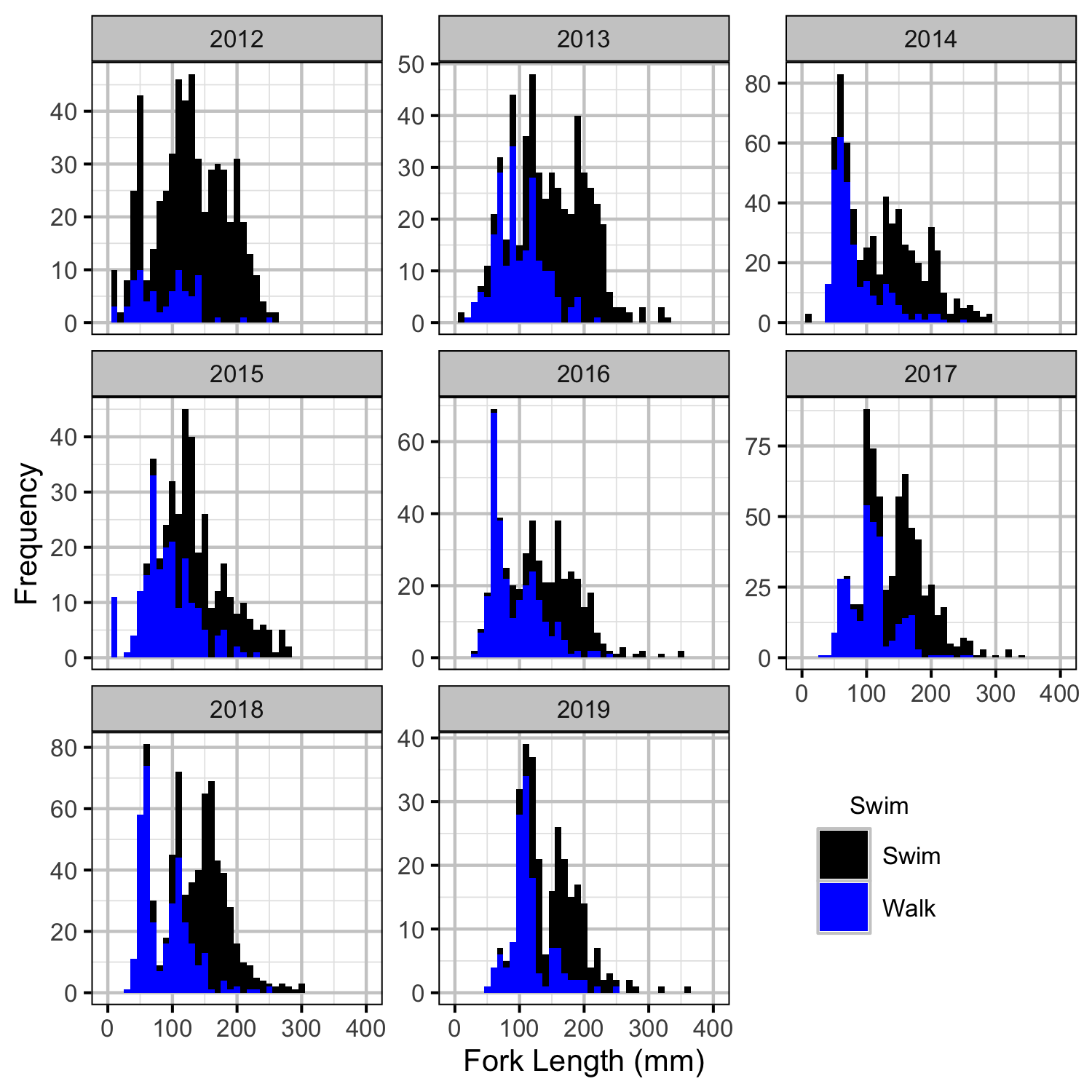 figures/length/corrected.png