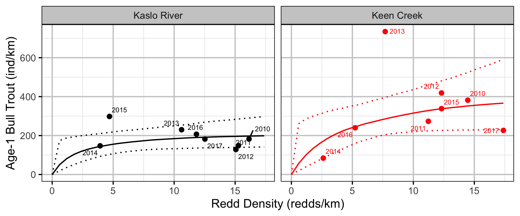 figures/redds/jmb/stock.png