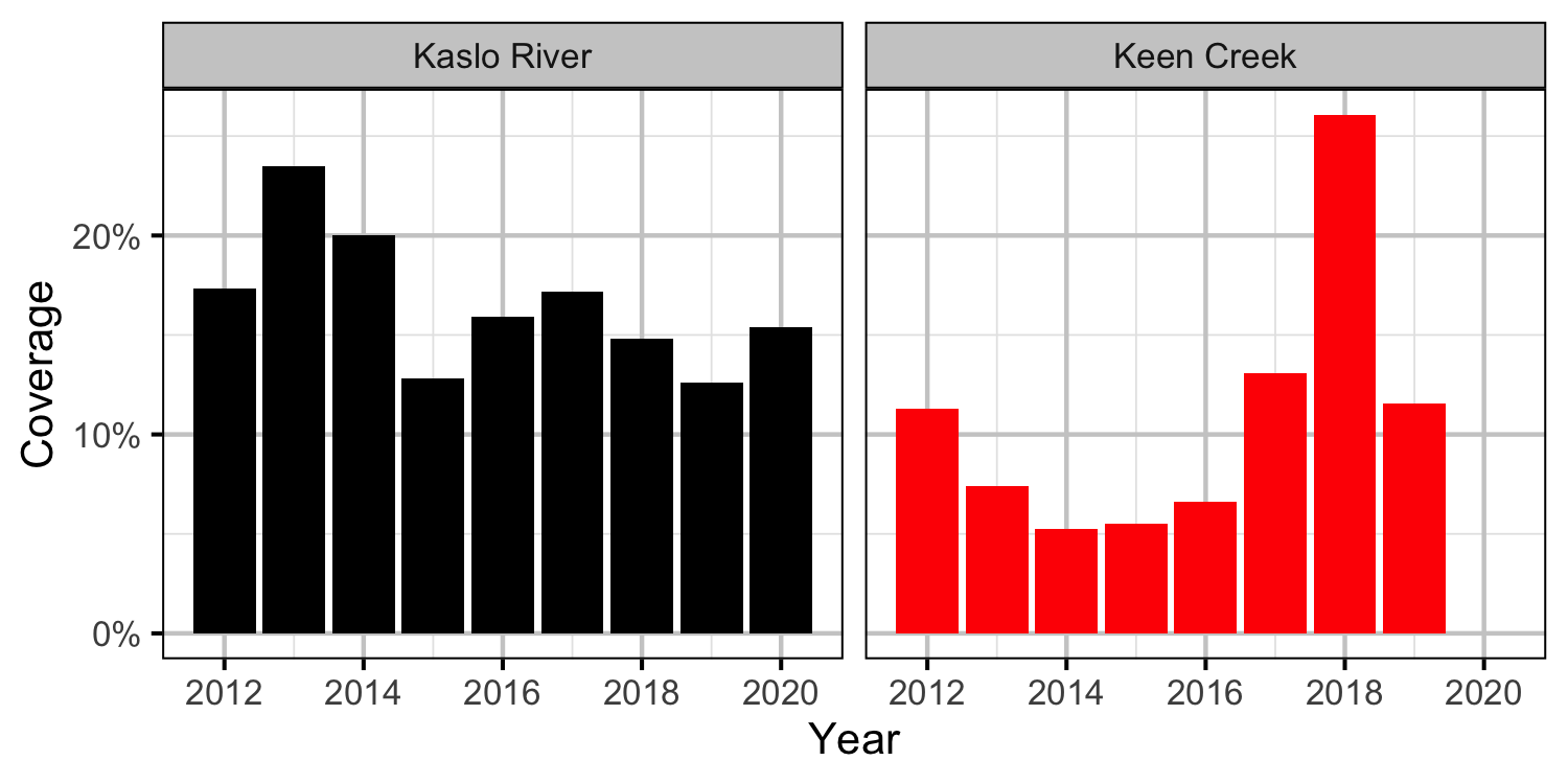 figures/density/jmb/coverage.png