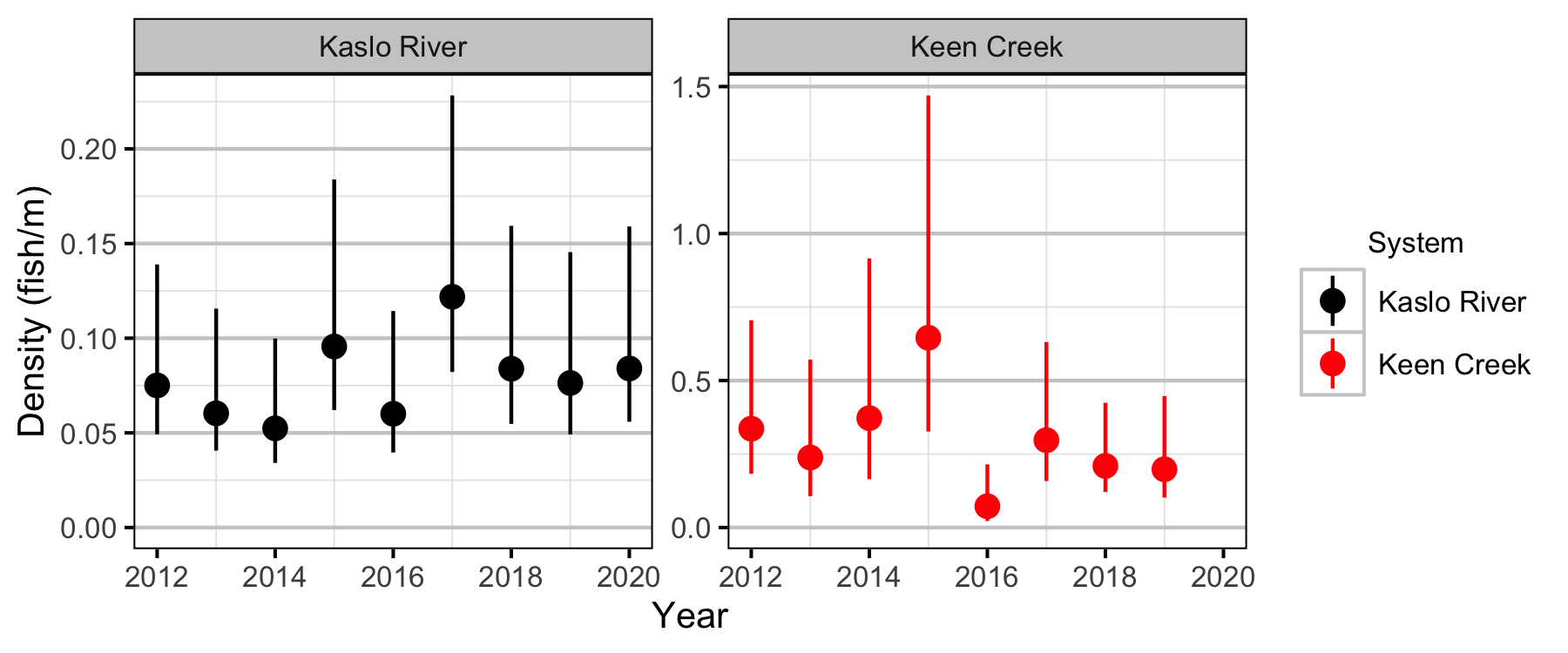 figures/density/jmb/year.png