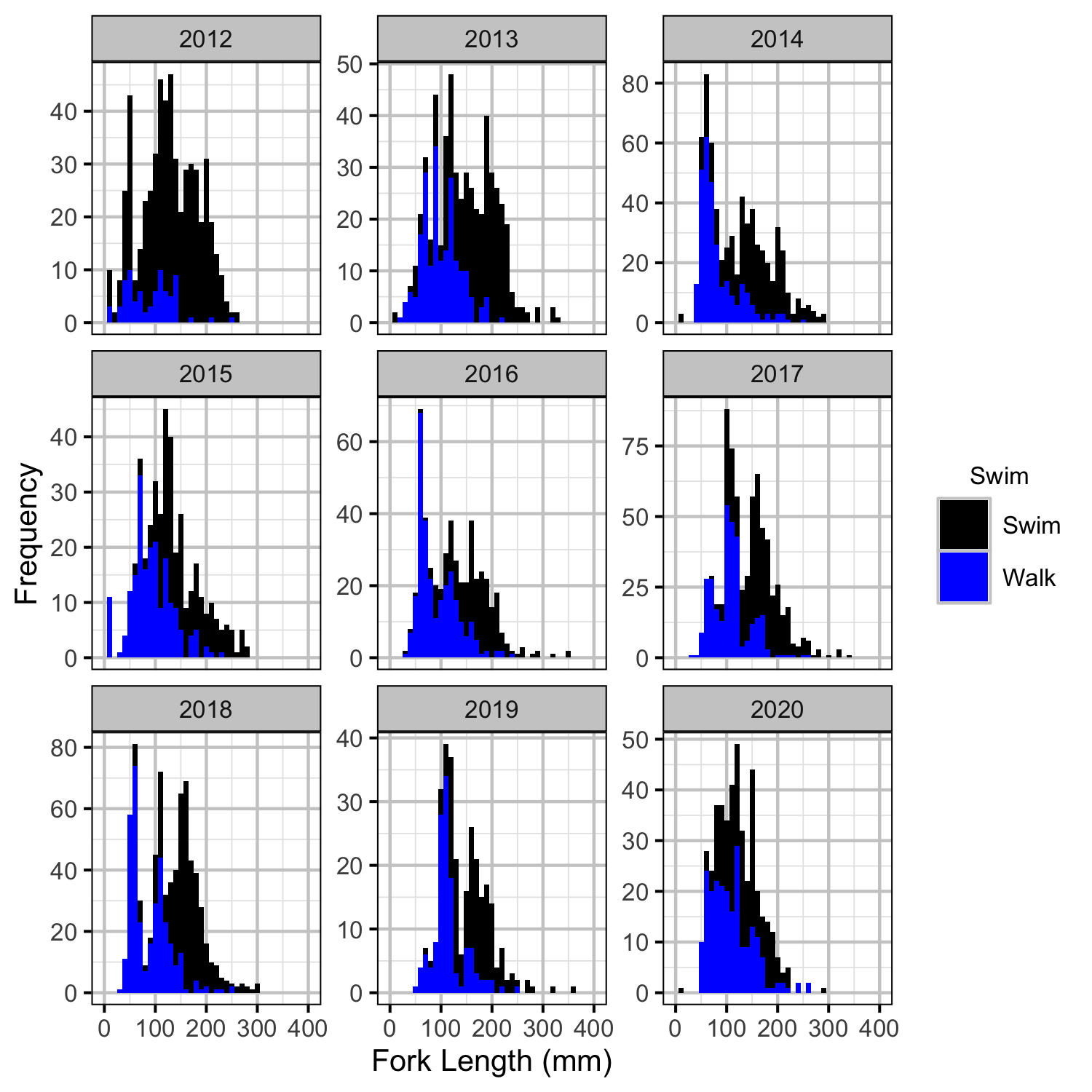 figures/length/corrected.png