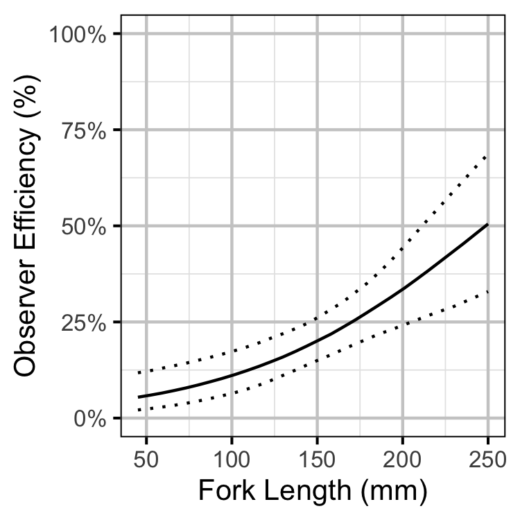 figures/observer/jmb/length.png