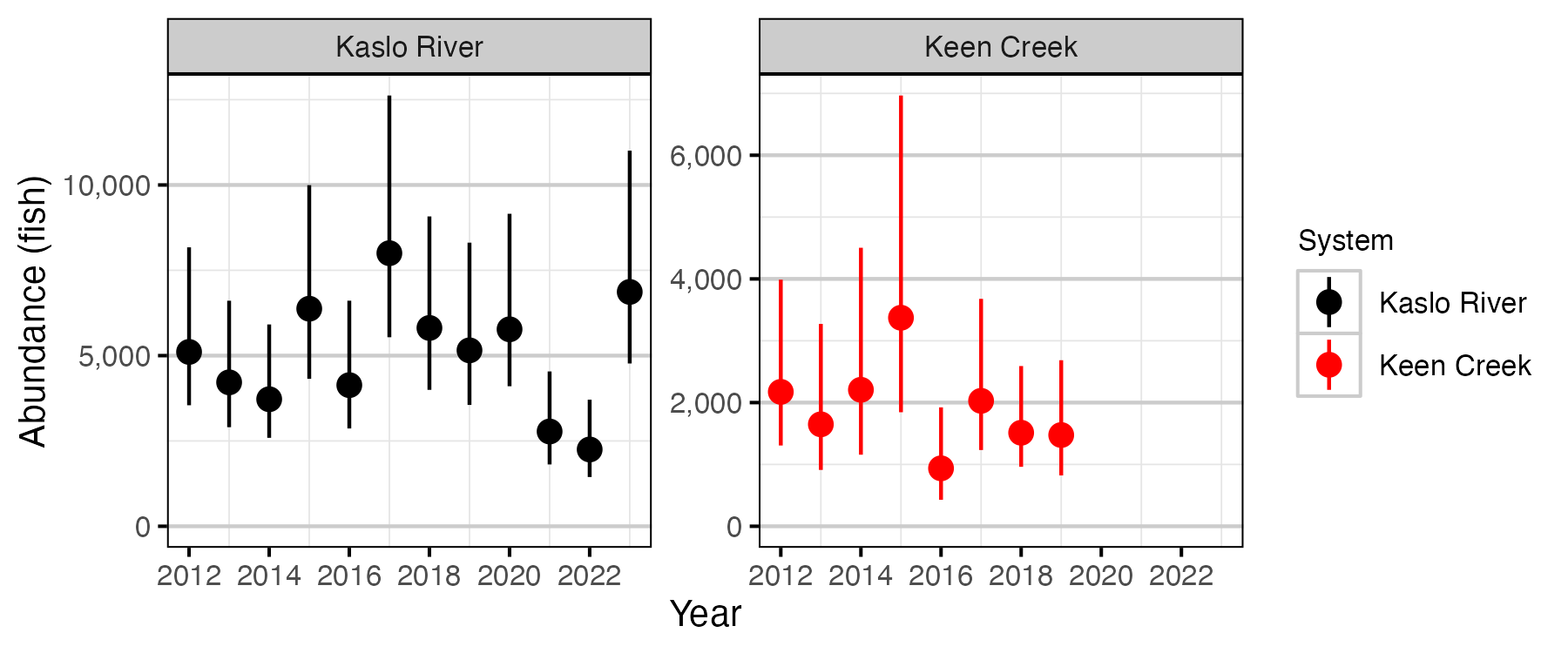 figures/density/abundance.png