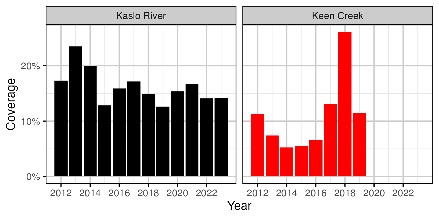 figures/density/coverage.png