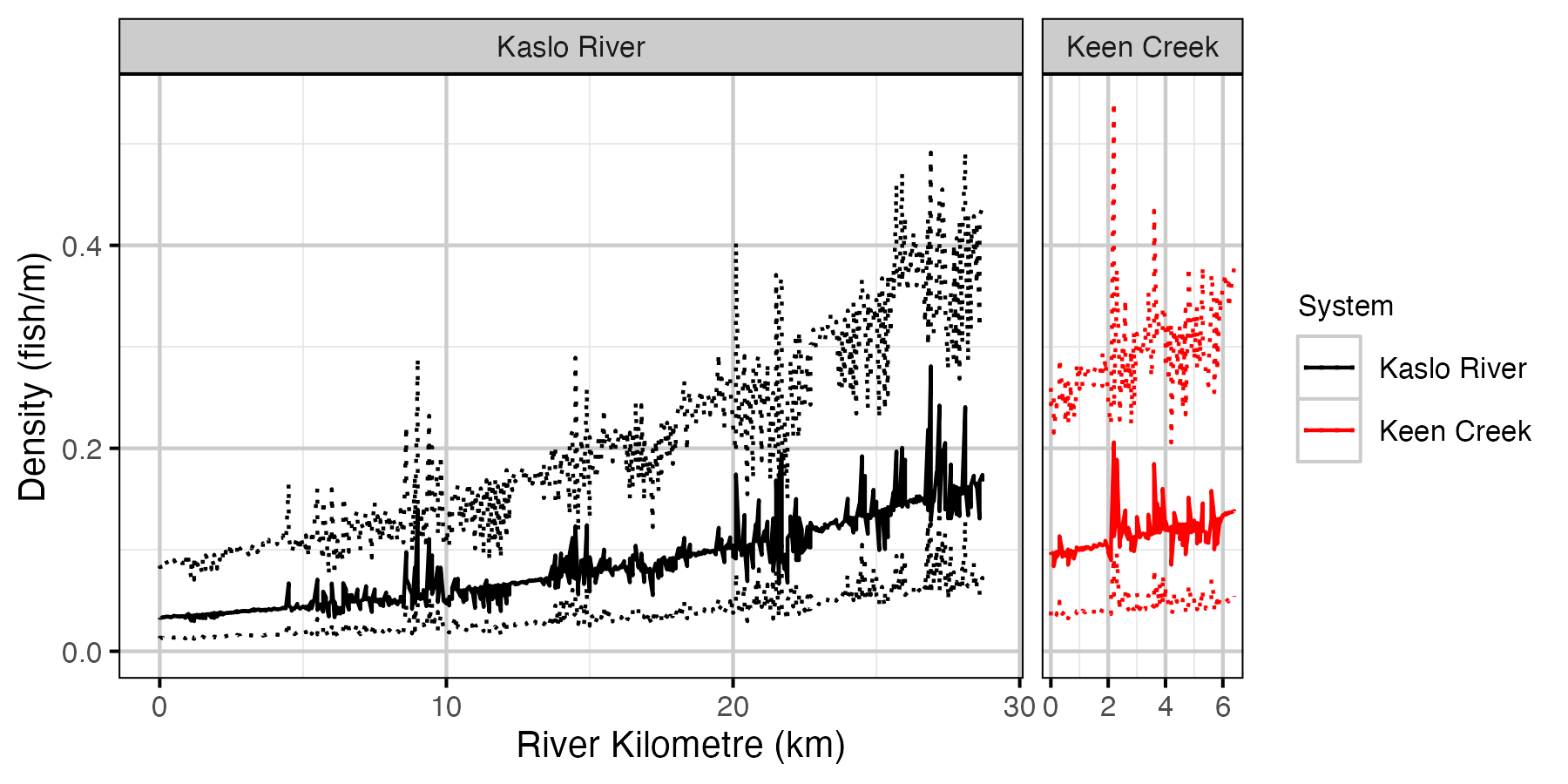 figures/density/site.png