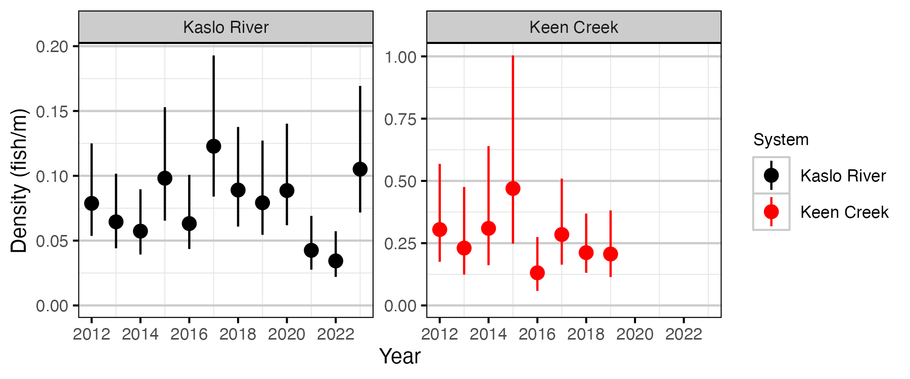 figures/density/year.png