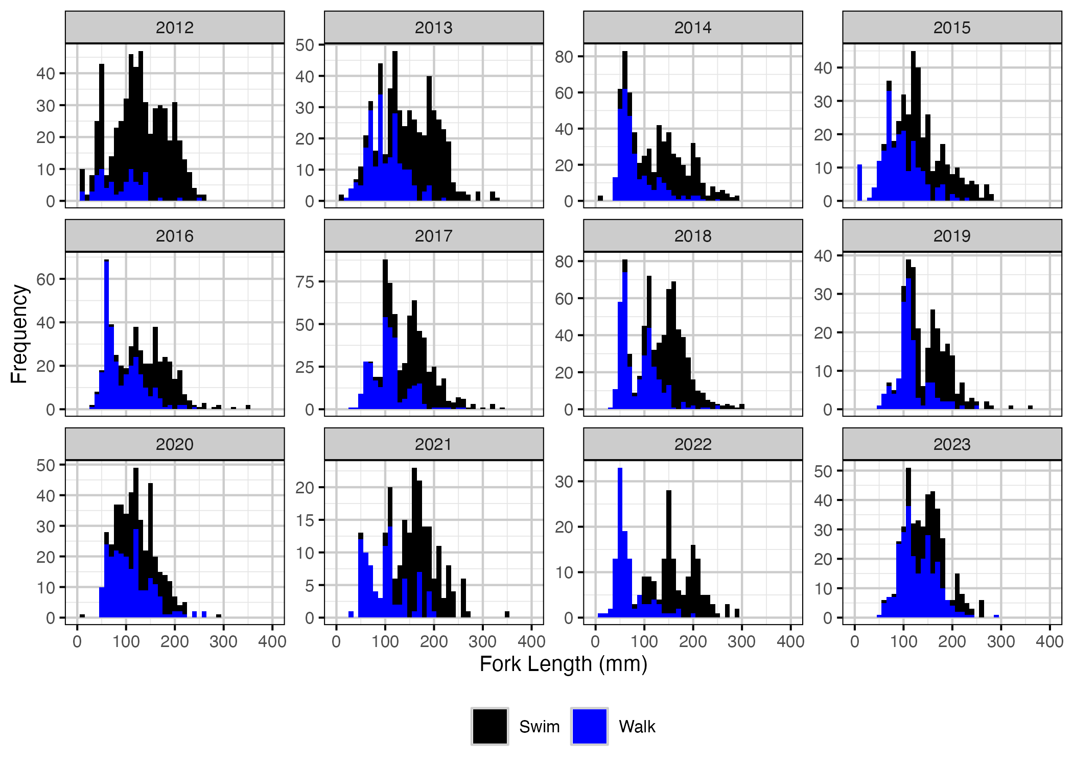 figures/length/corrected.png