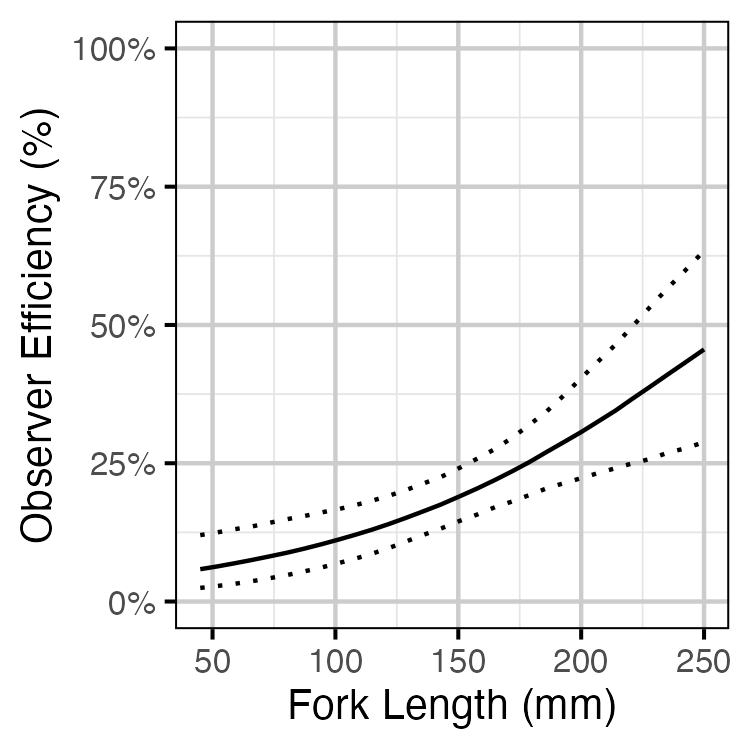 figures/observer/length.png
