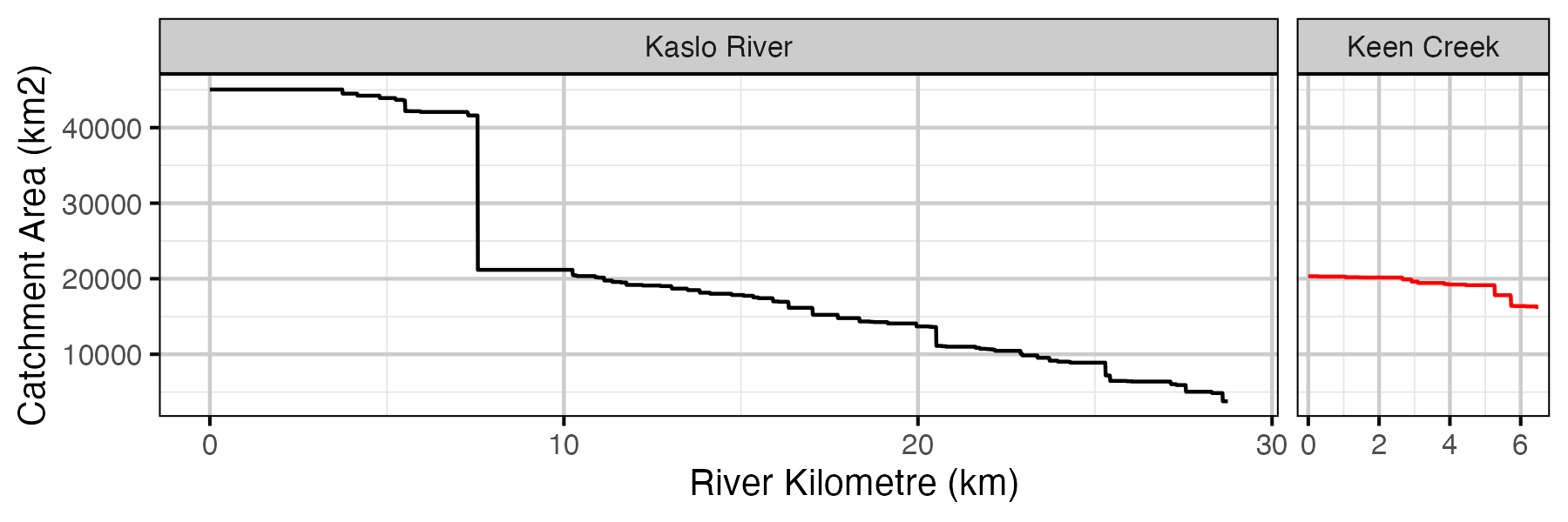 figures/rkm/area.png