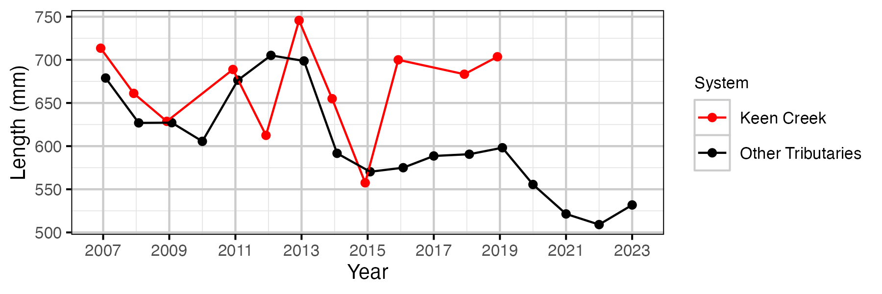 figures/spawner-length/spawners-average.png
