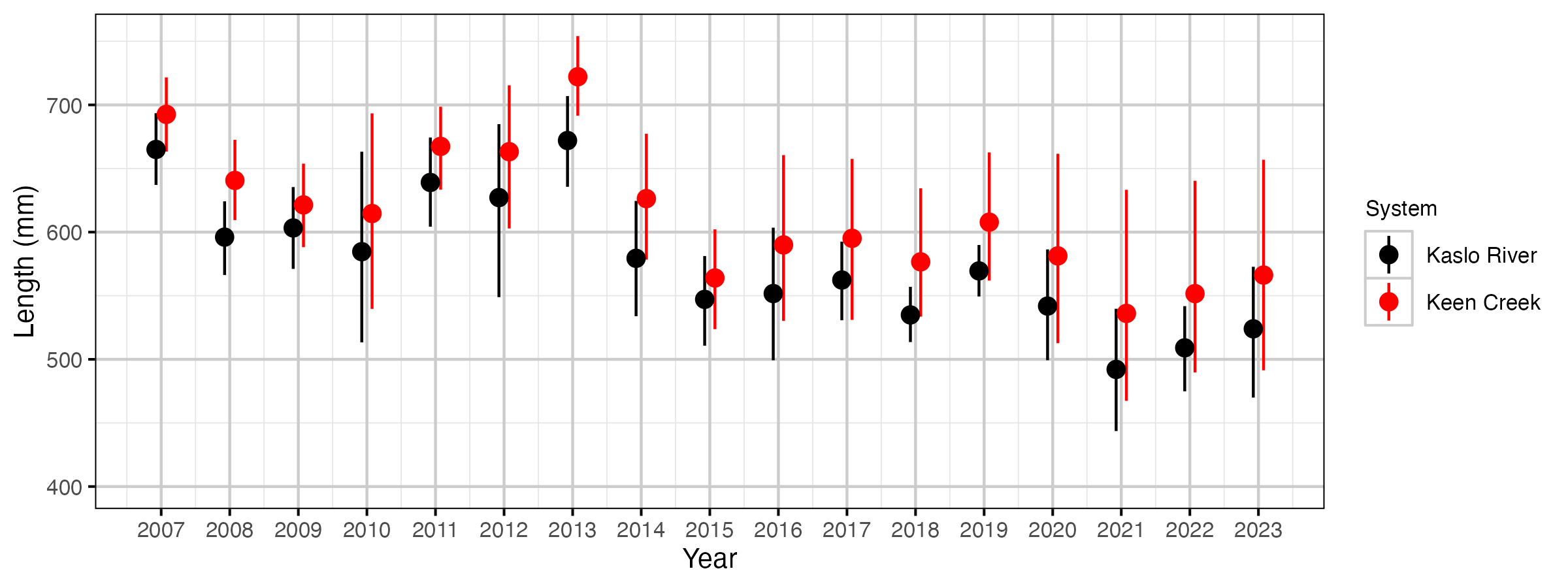 figures/spawner-length/system_year.png