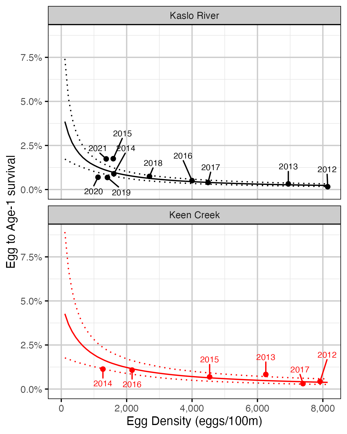 figures/sr/recruits-per-spawner.png