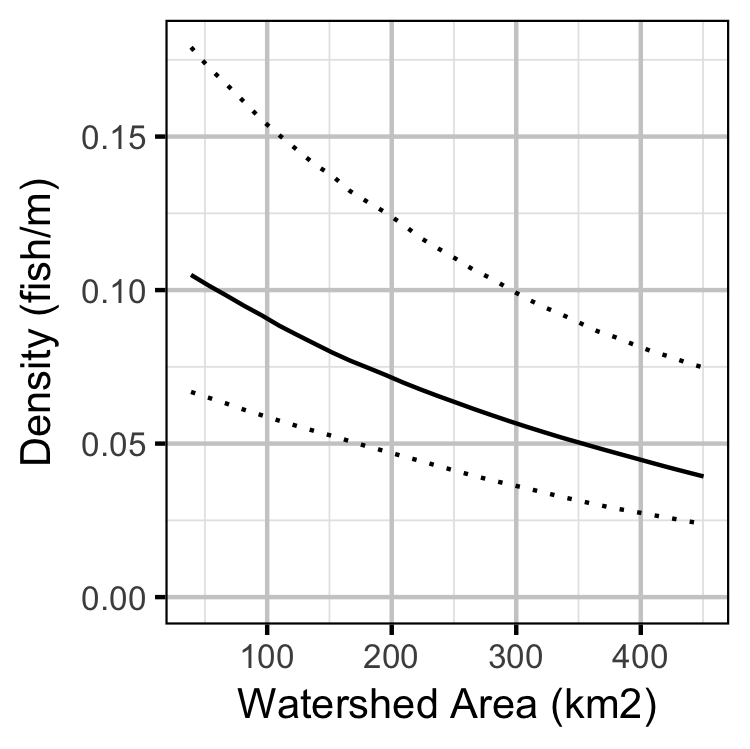 figures/density/jmb/area.png