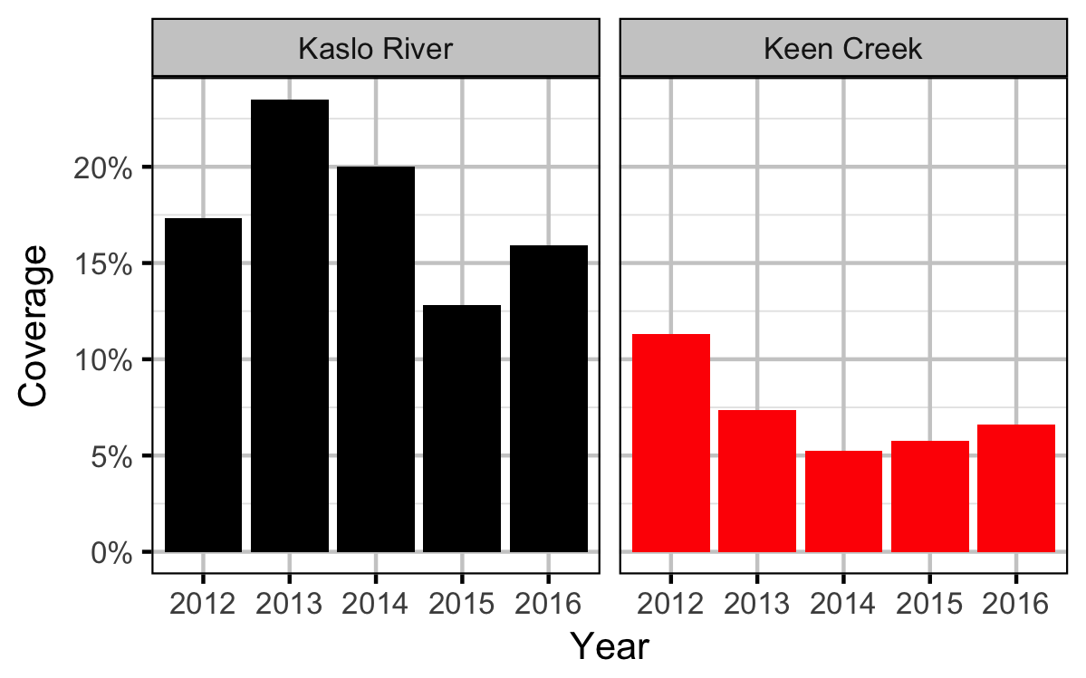 figures/density/jmb/coverage.png