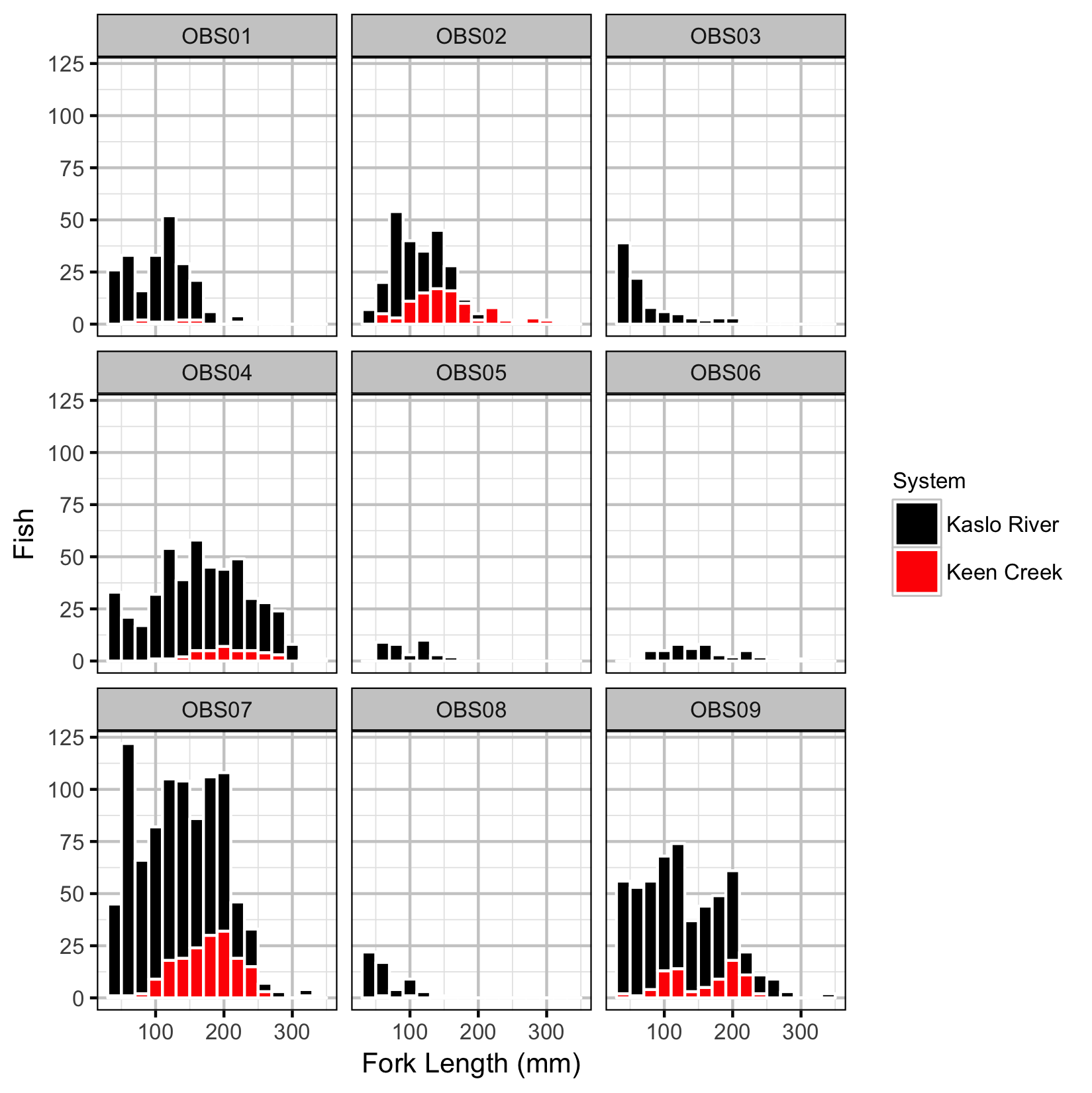 figures/fish/count.png