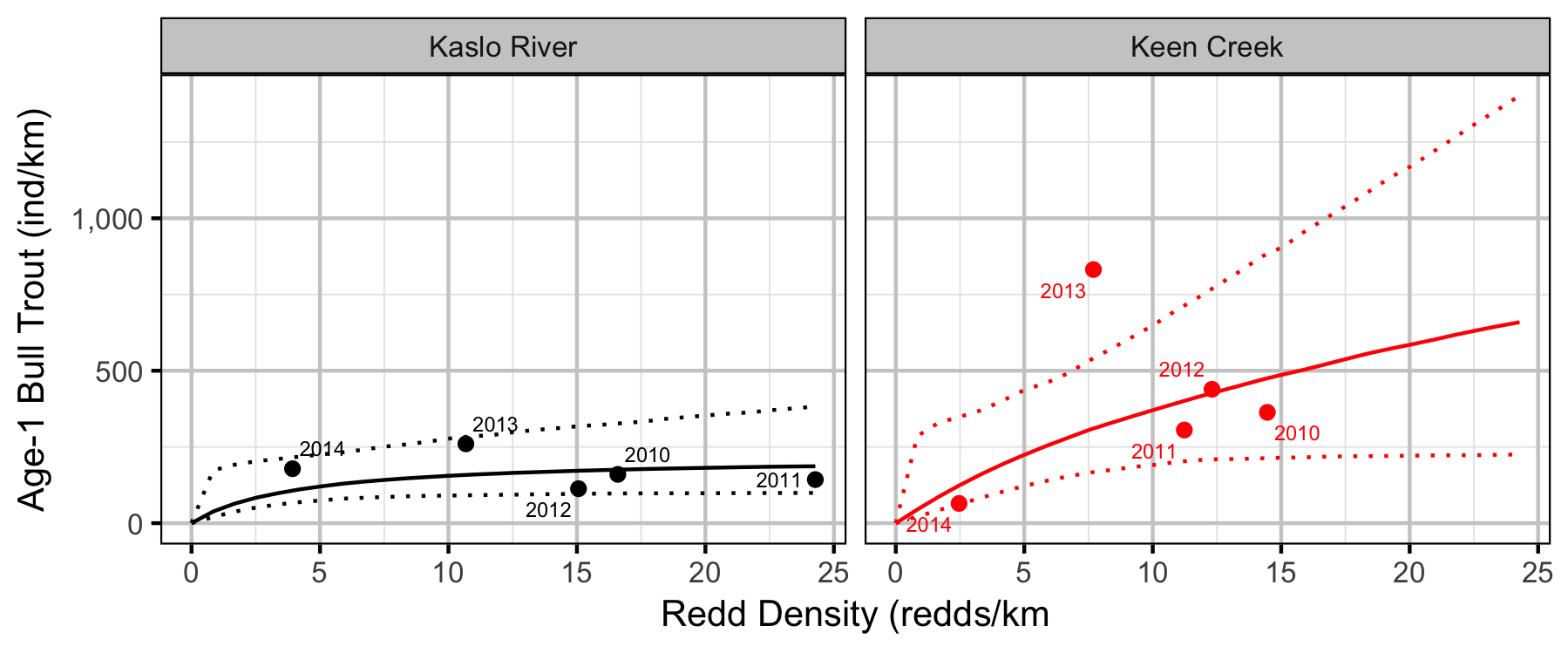 figures/redds/jmb/stock.png