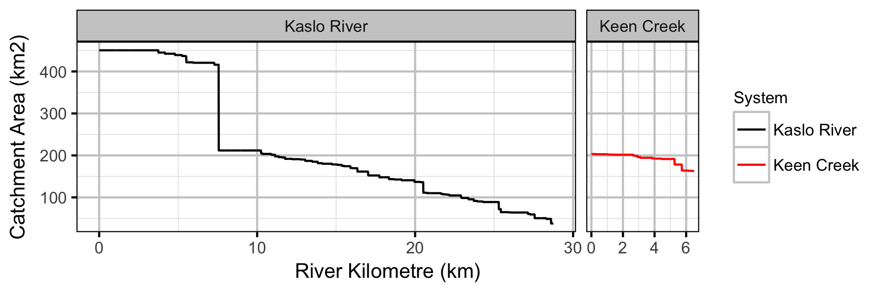 figures/rkm/area.png