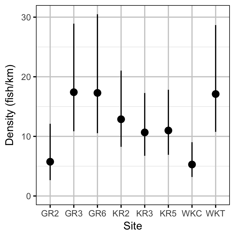 figures/count/site.png