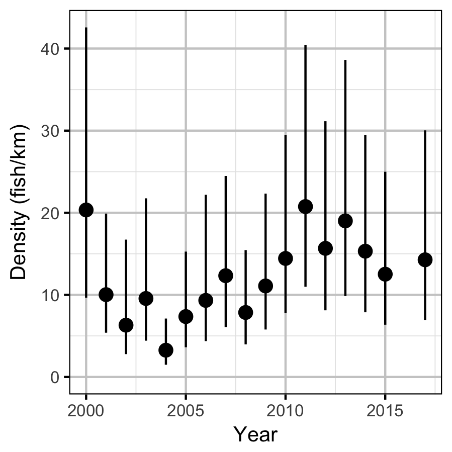 figures/count/year.png