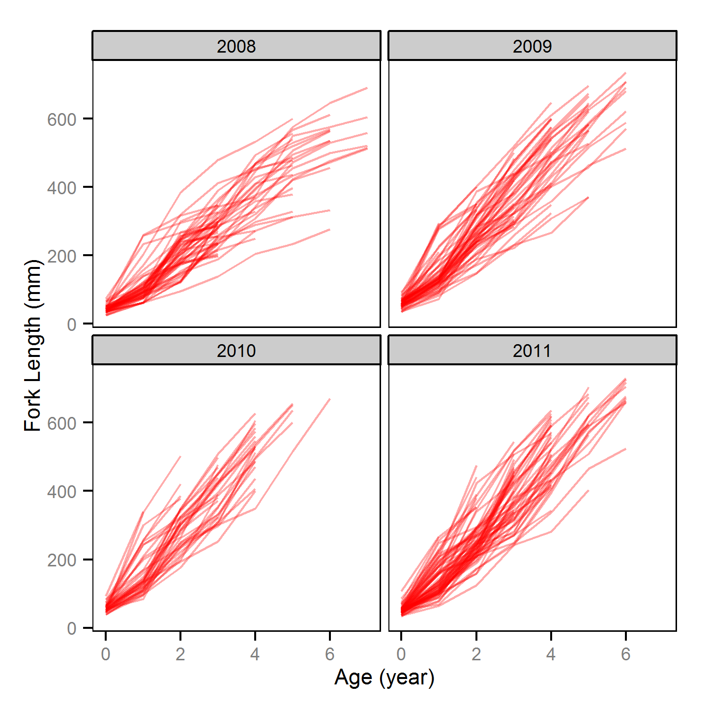 figures/age/backcalc-age.png