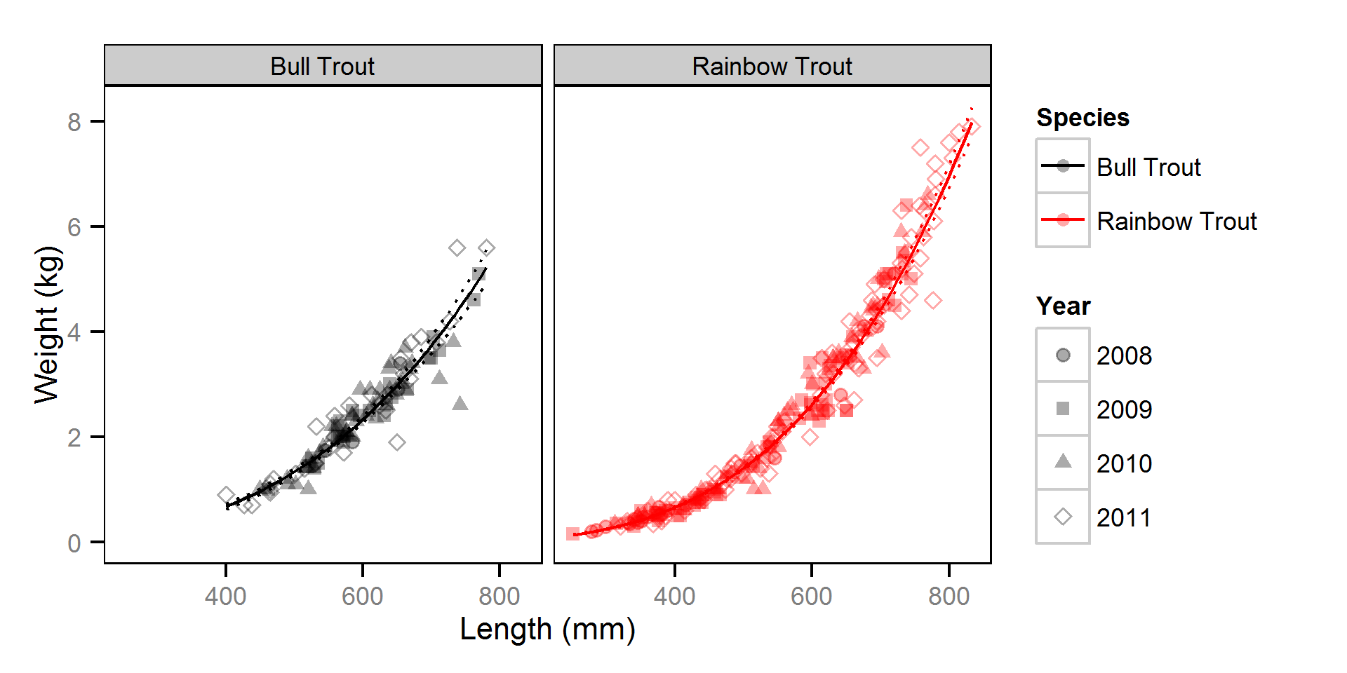 figures/condition/species.png