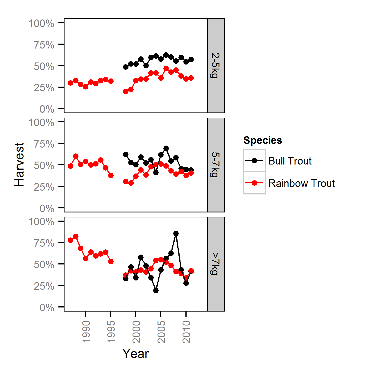 figures/fishery/harvest.png