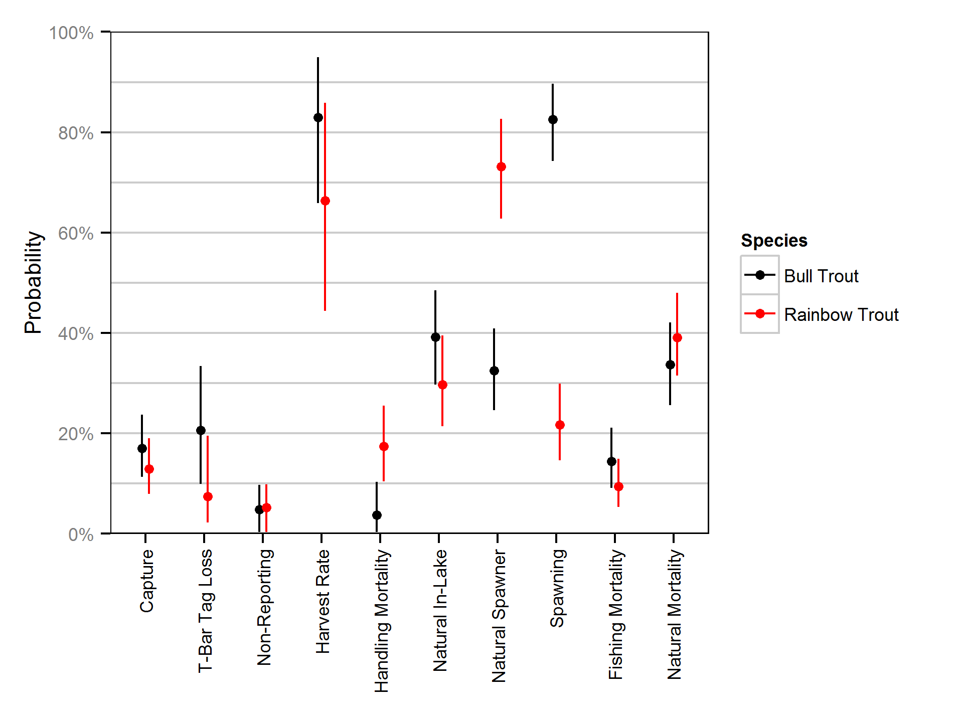 figures/mortality/components.png