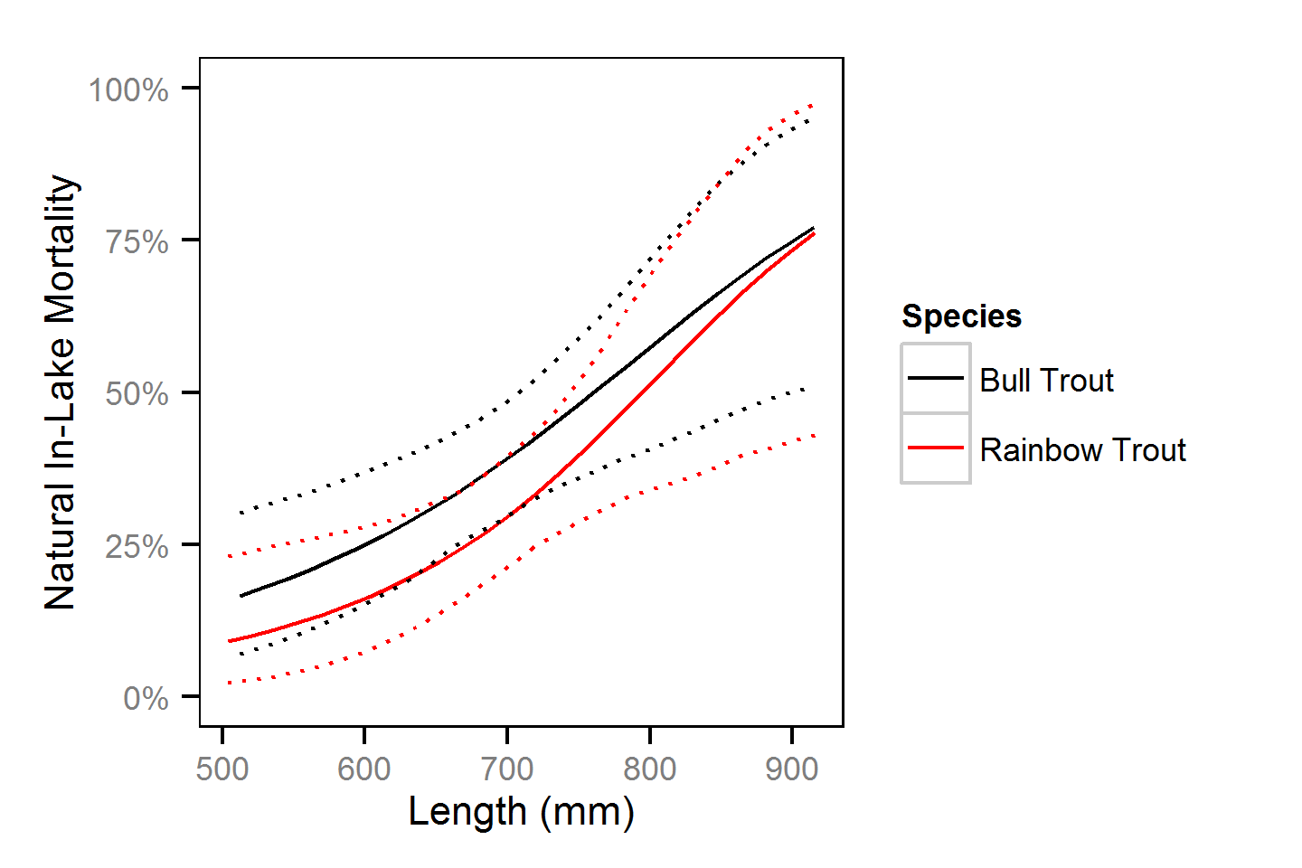 figures/mortality/innaturalLength.png