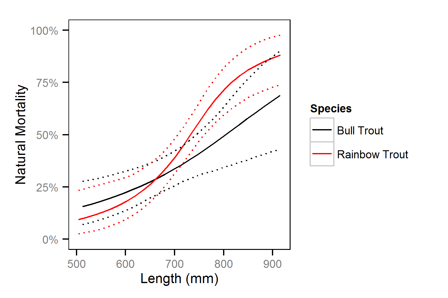 figures/mortality/naturalLength.png