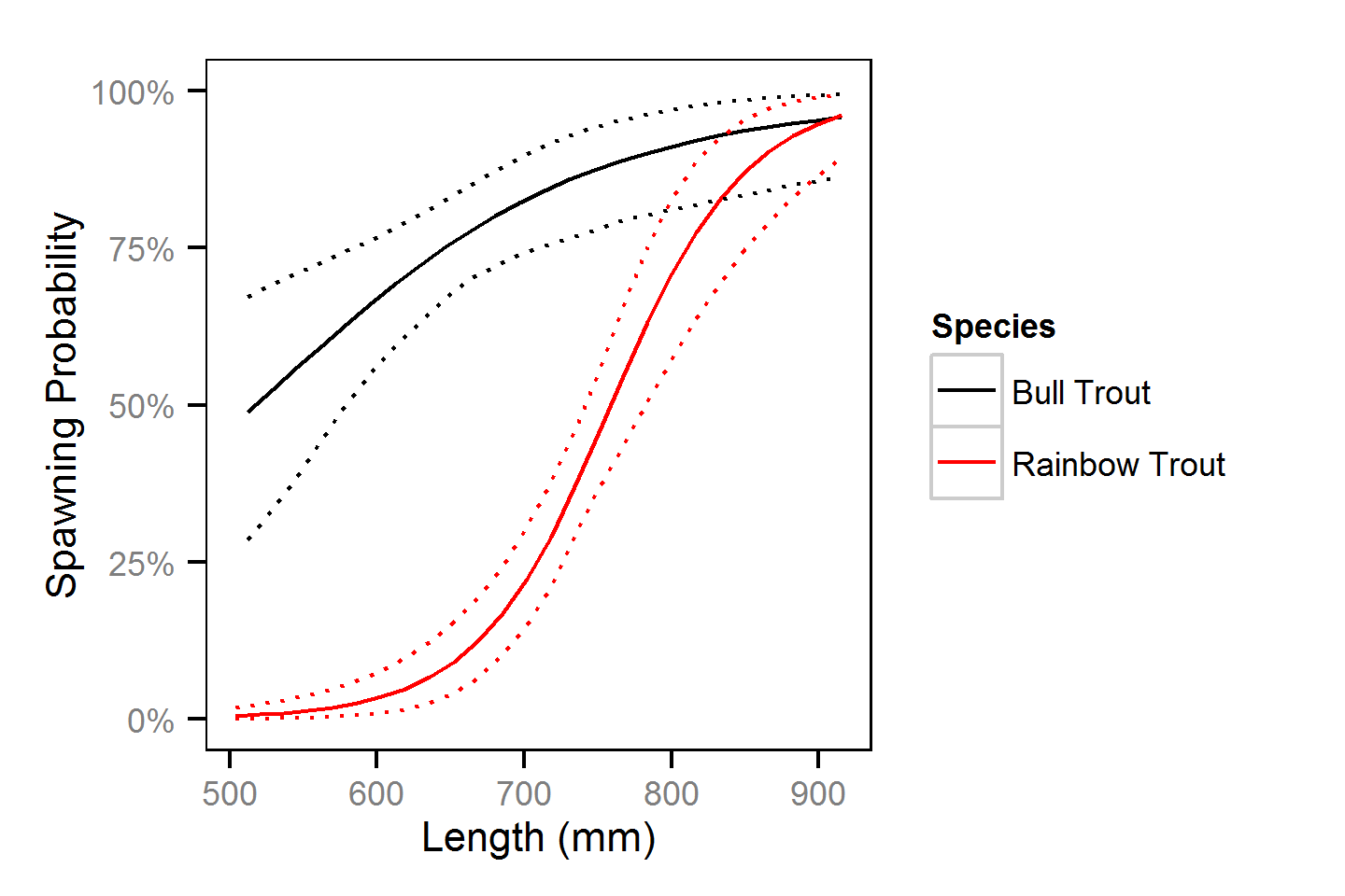 figures/mortality/spawnLength.png